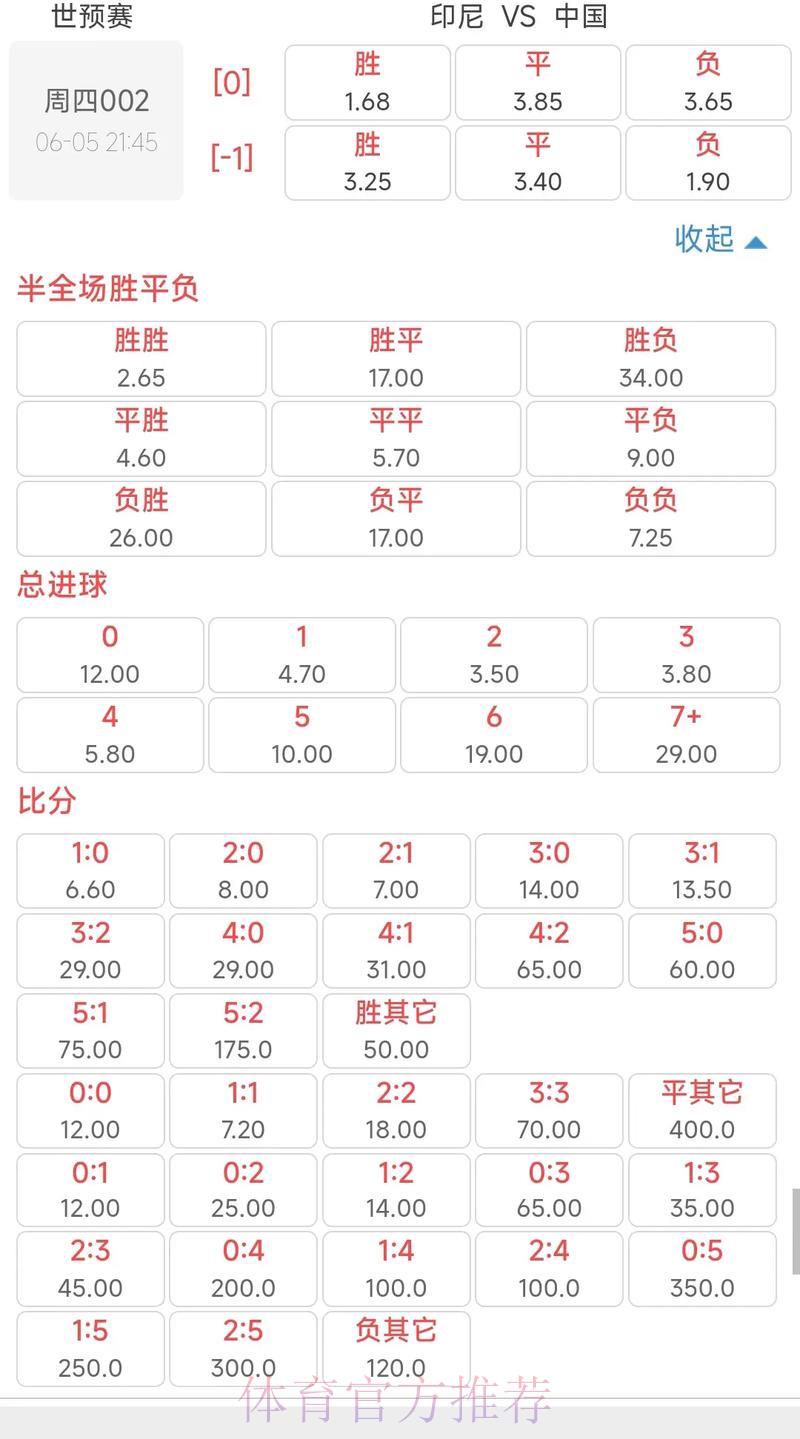 世界杯竞猜APP:揭秘赔率波动背后的深层逻辑 世界杯竞猜APP:揭秘赔率波动背后的深层逻辑